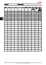 Preview for 105 page of Danfoss VLT AutomationDrive Design Manual