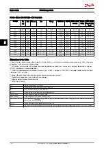 Preview for 111 page of Danfoss VLT AutomationDrive Design Manual