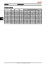 Предварительный просмотр 113 страницы Danfoss VLT AutomationDrive Design Manual