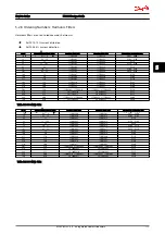 Предварительный просмотр 114 страницы Danfoss VLT AutomationDrive Design Manual