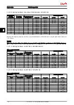 Предварительный просмотр 117 страницы Danfoss VLT AutomationDrive Design Manual