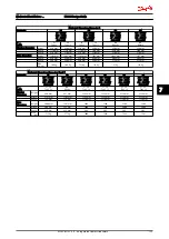 Preview for 130 page of Danfoss VLT AutomationDrive Design Manual