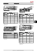 Preview for 166 page of Danfoss VLT AutomationDrive Design Manual