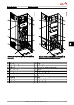 Предварительный просмотр 172 страницы Danfoss VLT AutomationDrive Design Manual