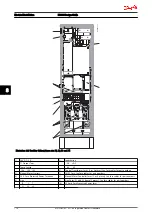 Предварительный просмотр 177 страницы Danfoss VLT AutomationDrive Design Manual