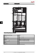 Preview for 179 page of Danfoss VLT AutomationDrive Design Manual