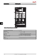 Preview for 187 page of Danfoss VLT AutomationDrive Design Manual