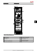 Предварительный просмотр 188 страницы Danfoss VLT AutomationDrive Design Manual