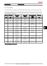 Preview for 192 page of Danfoss VLT AutomationDrive Design Manual