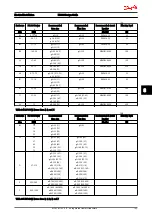 Preview for 194 page of Danfoss VLT AutomationDrive Design Manual