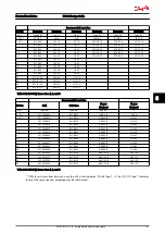 Предварительный просмотр 198 страницы Danfoss VLT AutomationDrive Design Manual