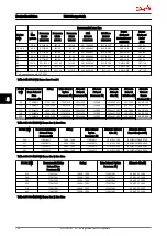 Предварительный просмотр 199 страницы Danfoss VLT AutomationDrive Design Manual