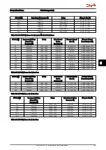 Предварительный просмотр 200 страницы Danfoss VLT AutomationDrive Design Manual