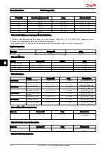 Preview for 201 page of Danfoss VLT AutomationDrive Design Manual