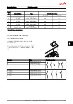 Предварительный просмотр 204 страницы Danfoss VLT AutomationDrive Design Manual