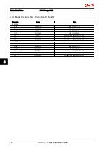 Preview for 205 page of Danfoss VLT AutomationDrive Design Manual