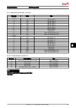 Preview for 206 page of Danfoss VLT AutomationDrive Design Manual