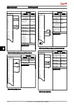 Предварительный просмотр 231 страницы Danfoss VLT AutomationDrive Design Manual