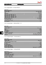 Preview for 239 page of Danfoss VLT AutomationDrive Design Manual