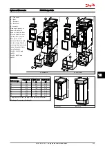 Предварительный просмотр 250 страницы Danfoss VLT AutomationDrive Design Manual