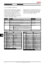 Preview for 265 page of Danfoss VLT AutomationDrive Design Manual