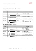 Предварительный просмотр 8 страницы Danfoss VLT AutomationDrive Manual