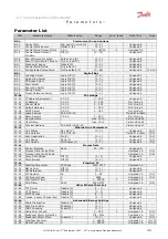 Preview for 43 page of Danfoss VLT AutomationDrive Manual