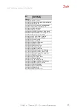 Preview for 46 page of Danfoss VLT AutomationDrive Manual