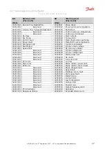 Preview for 47 page of Danfoss VLT AutomationDrive Manual