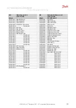 Предварительный просмотр 48 страницы Danfoss VLT AutomationDrive Manual