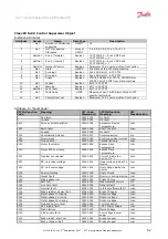 Preview for 52 page of Danfoss VLT AutomationDrive Manual