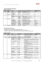 Preview for 54 page of Danfoss VLT AutomationDrive Manual