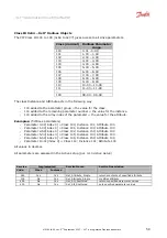 Preview for 58 page of Danfoss VLT AutomationDrive Manual