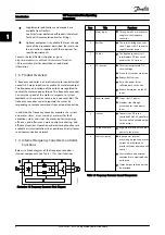 Предварительный просмотр 8 страницы Danfoss VLT AutomationDrive Operating Instructions Manual