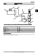 Preview for 21 page of Danfoss VLT AutomationDrive Operating Instructions Manual