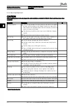 Preview for 24 page of Danfoss VLT AutomationDrive Operating Instructions Manual