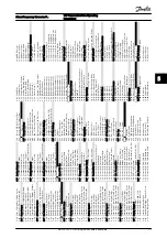 Preview for 39 page of Danfoss VLT AutomationDrive Operating Instructions Manual