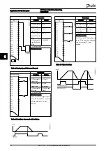 Предварительный просмотр 44 страницы Danfoss VLT AutomationDrive Operating Instructions Manual