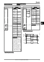 Предварительный просмотр 47 страницы Danfoss VLT AutomationDrive Operating Instructions Manual