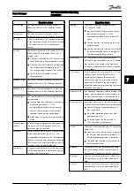 Preview for 49 page of Danfoss VLT AutomationDrive Operating Instructions Manual