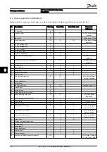 Preview for 52 page of Danfoss VLT AutomationDrive Operating Instructions Manual