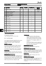 Preview for 54 page of Danfoss VLT AutomationDrive Operating Instructions Manual