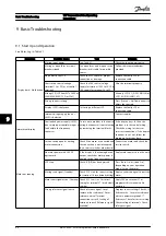 Предварительный просмотр 62 страницы Danfoss VLT AutomationDrive Operating Instructions Manual