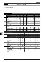 Preview for 64 page of Danfoss VLT AutomationDrive Operating Instructions Manual