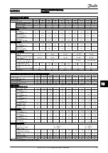 Предварительный просмотр 65 страницы Danfoss VLT AutomationDrive Operating Instructions Manual