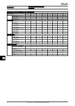 Preview for 66 page of Danfoss VLT AutomationDrive Operating Instructions Manual