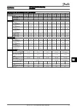 Preview for 67 page of Danfoss VLT AutomationDrive Operating Instructions Manual