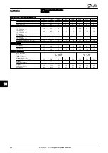 Preview for 68 page of Danfoss VLT AutomationDrive Operating Instructions Manual