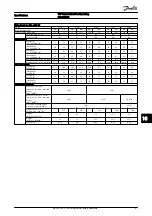 Preview for 69 page of Danfoss VLT AutomationDrive Operating Instructions Manual