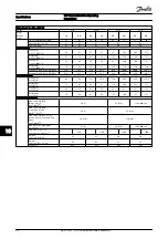 Preview for 70 page of Danfoss VLT AutomationDrive Operating Instructions Manual